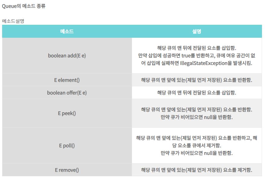 문제
