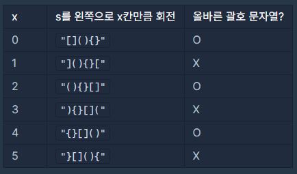 문제