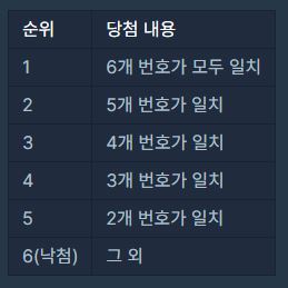 문제