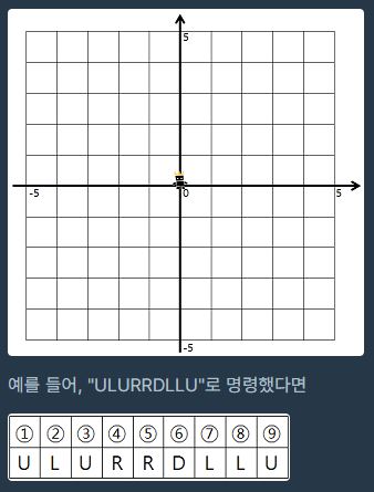 문제